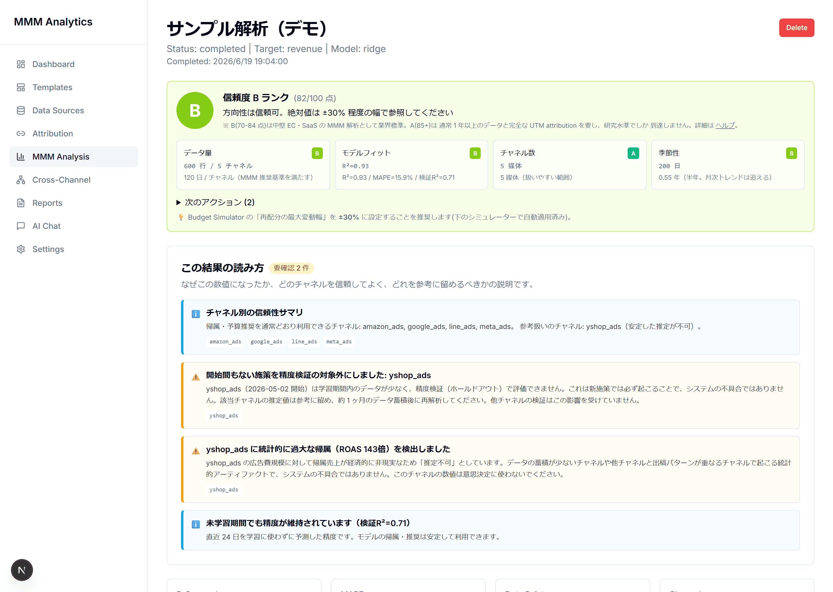 MMM Analytics の解析結果サンプル — 信頼度グレード、結果の自動説明、未学習期間での検証、チャネル別の信頼性サマリ